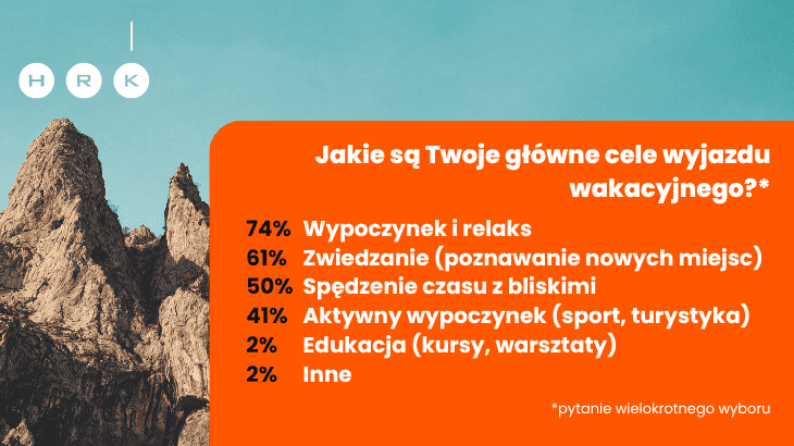 Wakacyjne plany Polaków. Poradnik urlopowy